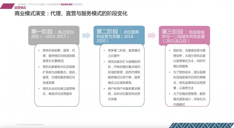 歐睿國際：2021上半年共享充電行業(yè)維持較高增速 怪獸充電領(lǐng)先優(yōu)勢擴(kuò)大