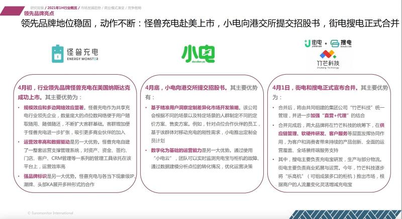 歐睿國際：2021上半年共享充電行業(yè)維持較高增速 怪獸充電領(lǐng)先優(yōu)勢擴(kuò)大