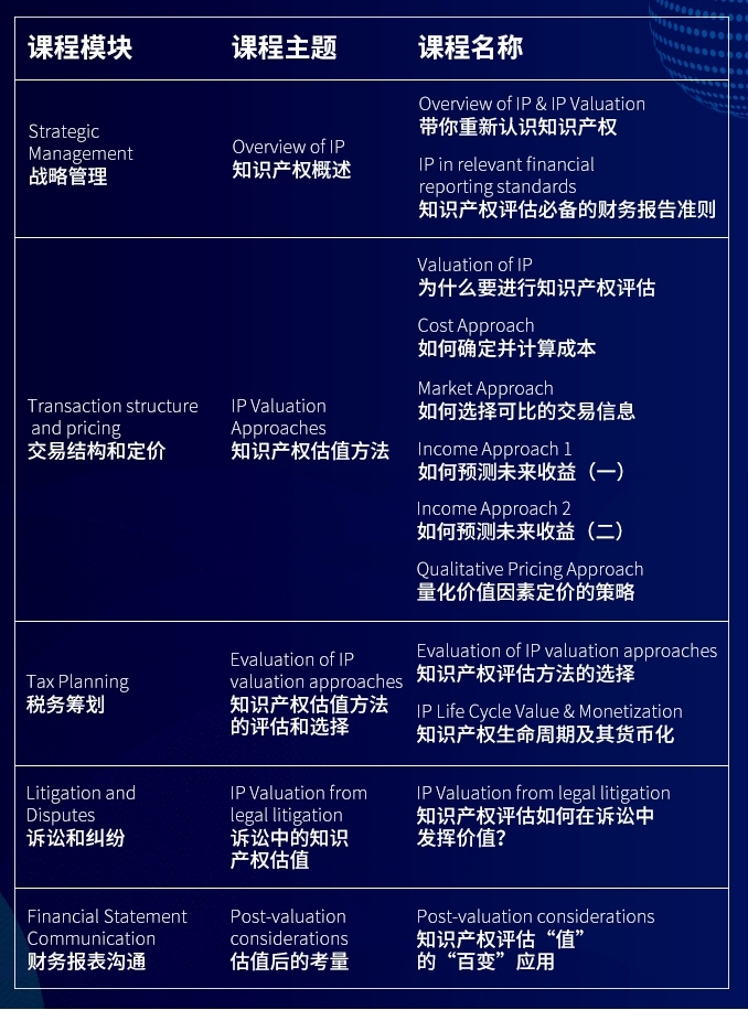 新加坡知產(chǎn)局與智慧芽推出《國際知識產(chǎn)權(quán)價(jià)值評估》重磅課程