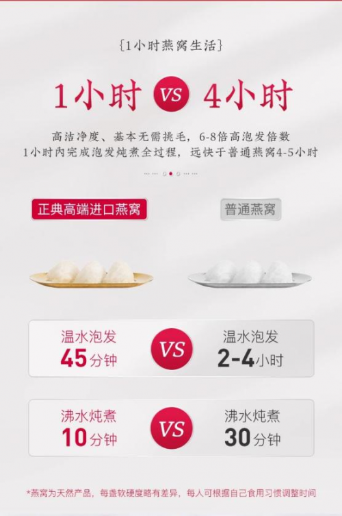 正典燕窩——三亞免稅店燕窩，重新定義高端進(jìn)口品質(zhì)燕窩