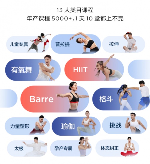 健身鏡真能讓人居家自在健身？看完這篇橫評解析你就有答案了