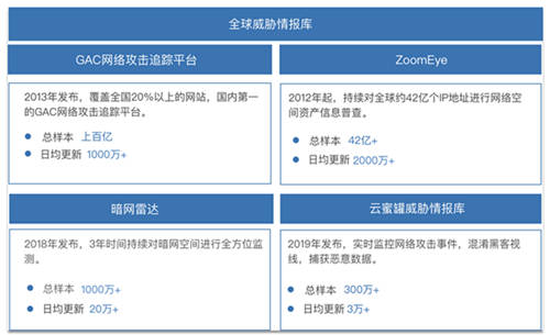 海水如何斗量？知道創(chuàng)宇專(zhuān)用目標(biāo)篩選機(jī)--海量流量“過(guò)濾器”
