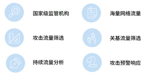 海水如何斗量？知道創(chuàng)宇專(zhuān)用目標(biāo)篩選機(jī)--海量流量“過(guò)濾器”