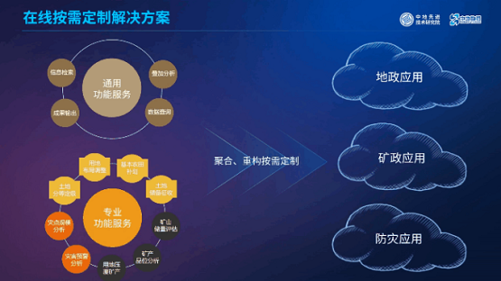 MapGIS“框架+插件”開發(fā)模式：讓你輕松應(yīng)對GIS開發(fā)！