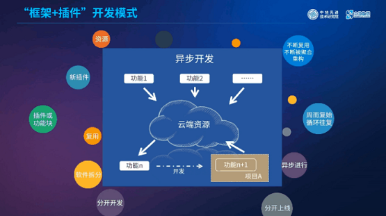 MapGIS“框架+插件”開發(fā)模式：讓你輕松應(yīng)對GIS開發(fā)！