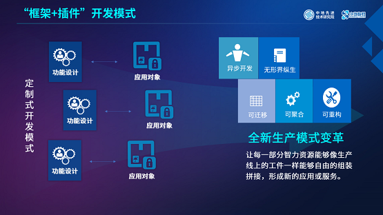 MapGIS“框架+插件”開發(fā)模式：讓你輕松應(yīng)對GIS開發(fā)！
