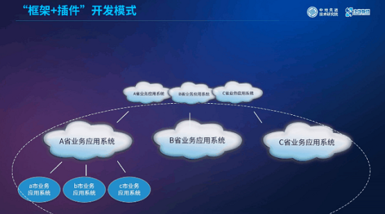 MapGIS“框架+插件”開發(fā)模式：讓你輕松應(yīng)對GIS開發(fā)！