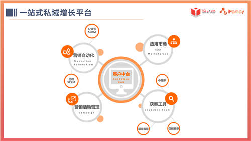 愛點(diǎn)擊·iParllay愛信來入選騰訊“千帆計(jì)劃”SaaS臻選，共創(chuàng)私域生態(tài)體系