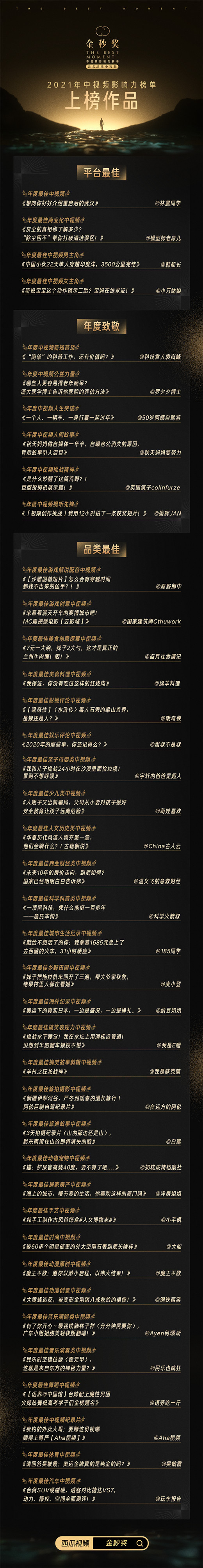 西瓜視頻2021“金秒獎(jiǎng)-中視頻影響力榜單”揭曉， 知識(shí)和跨界成關(guān)鍵詞