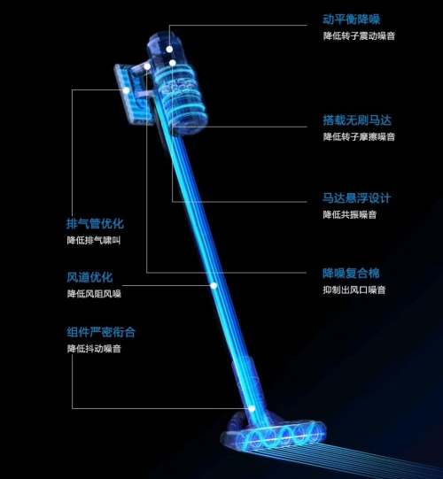 吸塵器哪個(gè)牌子好？想入手高性價(jià)比無(wú)線吸塵器，先看這篇