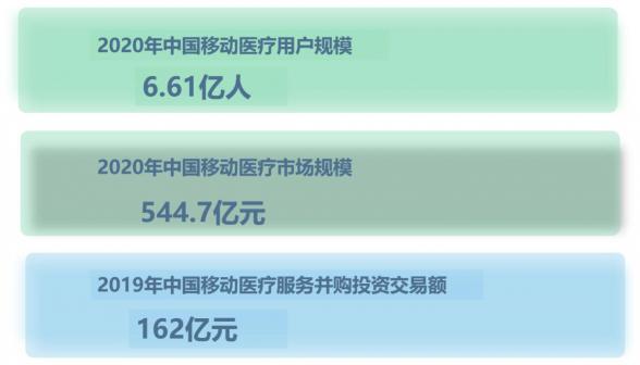 在線問診，你不知道的那些事