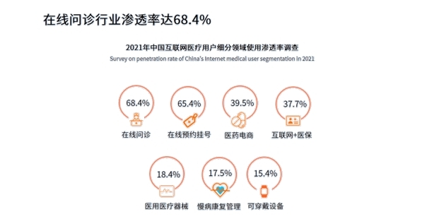 在線問診，你不知道的那些事