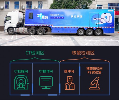 一輛車搞定CT與核酸，鄭大三附院迎來國產(chǎn)抗疫新利器