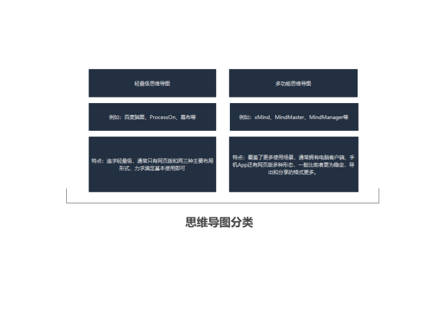 獨家測評熱門腦圖軟件，升職加薪用它就對了！