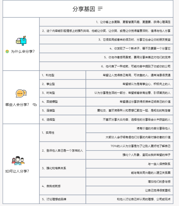 獨家測評熱門腦圖軟件，升職加薪用它就對了！