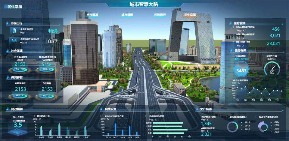 SuperMap GIS 10i(2021)正式發(fā)布，揭秘六大新特性