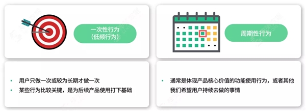 神策數(shù)據(jù) A/B 測(cè)試：以變應(yīng)變，給用戶更好的體驗(yàn)“寵愛(ài)”