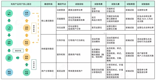 神策數(shù)據(jù) A/B 測(cè)試：以變應(yīng)變，給用戶更好的體驗(yàn)“寵愛(ài)”