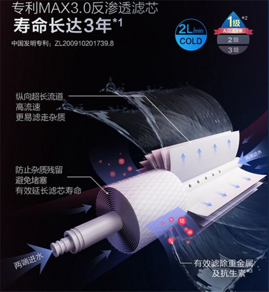 凈水器什么牌子好用又實(shí)惠？不知道怎么選 快點(diǎn)看過來！