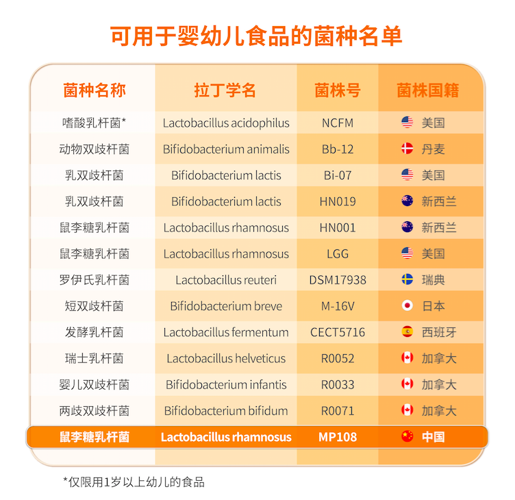 更適合中國寶寶的益生菌品牌，愛益森助力寶寶遠離腸道疾病