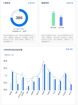 企業(yè)健康福利如何升級(jí)？融合健康管理成為必然趨勢(shì)