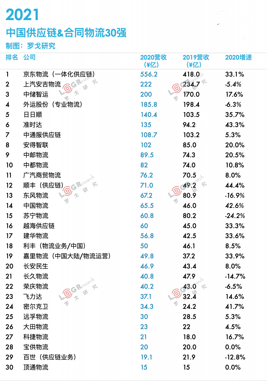 2021中國供應鏈·合同物流30強出爐！業(yè)內(nèi)大咖齊聚探討供應鏈物流最新趨勢