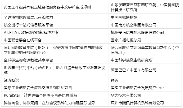 “攜手構建網絡空間命運共同體最佳實踐”案例展示發(fā)布！
