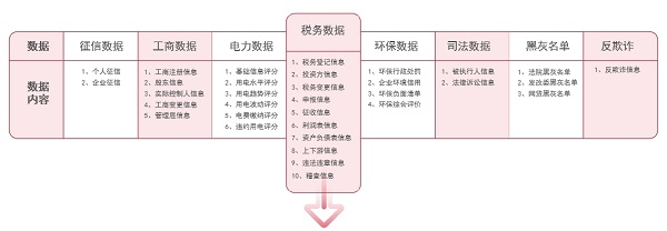 微眾信科：KYB+KYC+KYD，企業(yè)征信需要“組合拳”