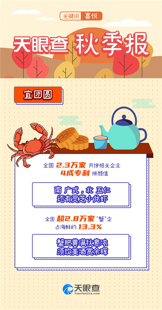 又是一年秋分時(shí)，天眼查發(fā)布《秋季報(bào)》