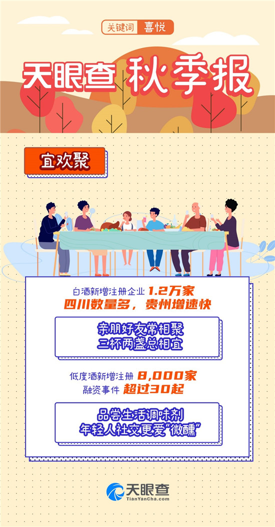 又是一年秋分時(shí)，天眼查發(fā)布《秋季報(bào)》