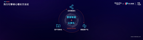 增長如何變簡單？匯量科技攜手熱云數(shù)據(jù)發(fā)布一站式智能營銷解決方案 「熱力引擎」