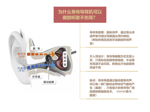 不入耳耳機是什么體驗？南卡runner pro2骨傳導非凡體驗