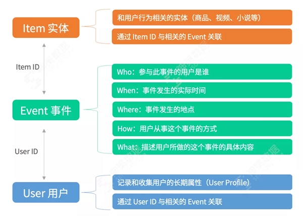 神策數(shù)據(jù)：從技術(shù)視角看什么才是值得擁有的 A/B 測(cè)試？