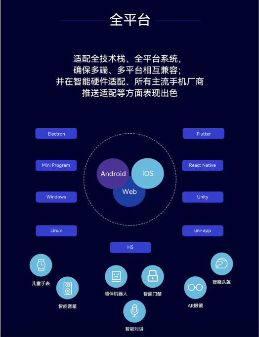 融云 IM+RTC+X“全”通信解決方案，賦能全平臺(tái)、多語言開發(fā)者