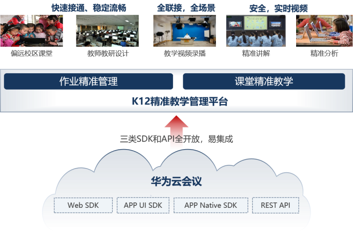 十六進制聯(lián)合華為云會議，推出精準(zhǔn)作業(yè)管理解決方案