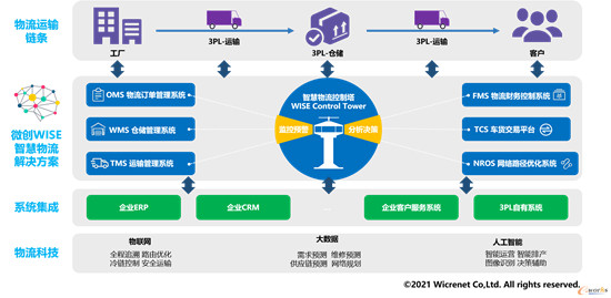 微創(chuàng)網絡：穿越平行宇宙，從物理世界向數字世界遷移