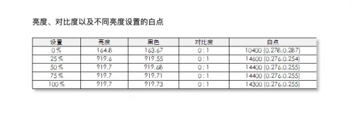 4K液晶索尼X95J vs 三星 MiniLED QN85A，兩大顯示技術(shù)巔峰對(duì)決誰能占據(jù)上風(fēng)？