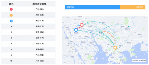 十一出行避堵攻略來(lái)了 騰訊聯(lián)合廣東省公安廳交通管理局發(fā)布廣東省國(guó)慶交通預(yù)測(cè)報(bào)告