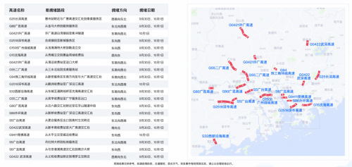 十一出行避堵攻略來(lái)了 騰訊聯(lián)合廣東省公安廳交通管理局發(fā)布廣東省國(guó)慶交通預(yù)測(cè)報(bào)告