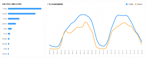 十一出行避堵攻略來(lái)了 騰訊聯(lián)合廣東省公安廳交通管理局發(fā)布廣東省國(guó)慶交通預(yù)測(cè)報(bào)告
