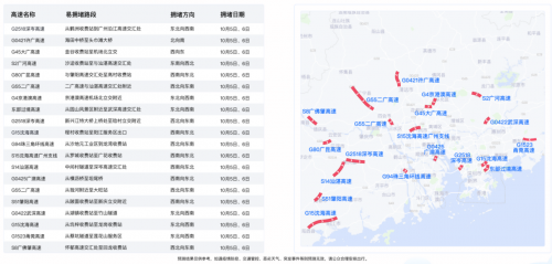 十一出行避堵攻略來(lái)了 騰訊聯(lián)合廣東省公安廳交通管理局發(fā)布廣東省國(guó)慶交通預(yù)測(cè)報(bào)告