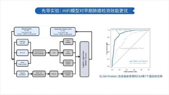 2021 CSCO 和瑞基因：腫瘤全病程創(chuàng)新布局，構(gòu)建腫瘤基因檢測(cè)中國(guó)方案