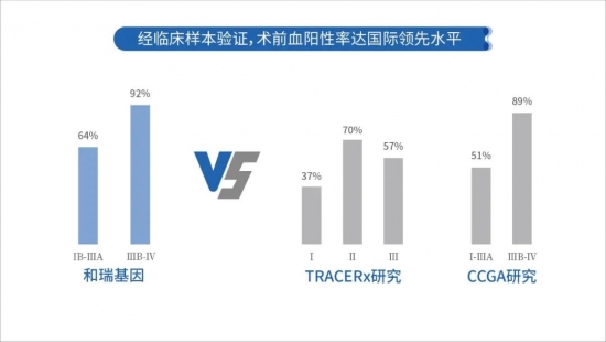 2021 CSCO 和瑞基因：腫瘤全病程創(chuàng)新布局，構(gòu)建腫瘤基因檢測(cè)中國(guó)方案