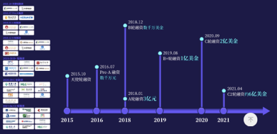 行云集團(tuán)入選全球獨角獸企業(yè)500強(qiáng)