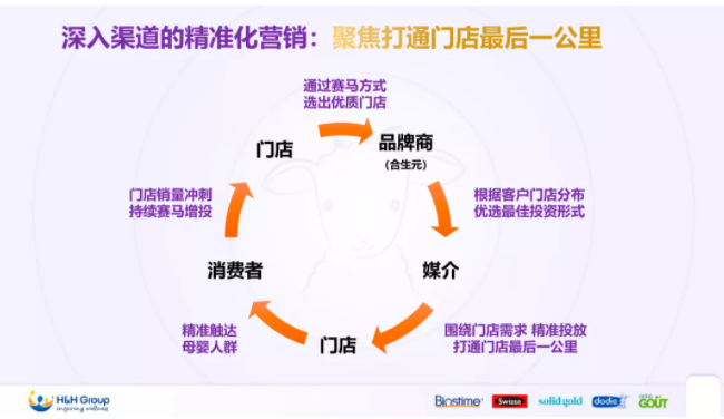 合生元羊奶粉亮相2021中國(guó)羊奶粉大會(huì)！解讀B&C共贏，質(zhì)量增長(zhǎng)之道！