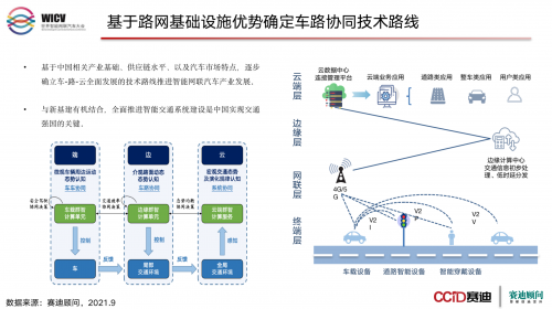 自動駕駛企業(yè)競爭力指數(shù)發(fā)布  百度Apollo與蘑菇車聯(lián)成“第一梯隊”