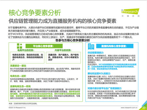 艾瑞報告透露的秘密：掌握供應鏈的辛巴辛選，或預示著直播電商的新格局