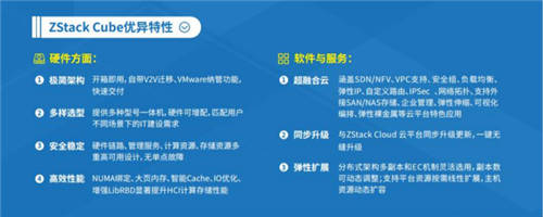 ZStack Cube：超融合3.0，從虛擬化到云平臺融合
