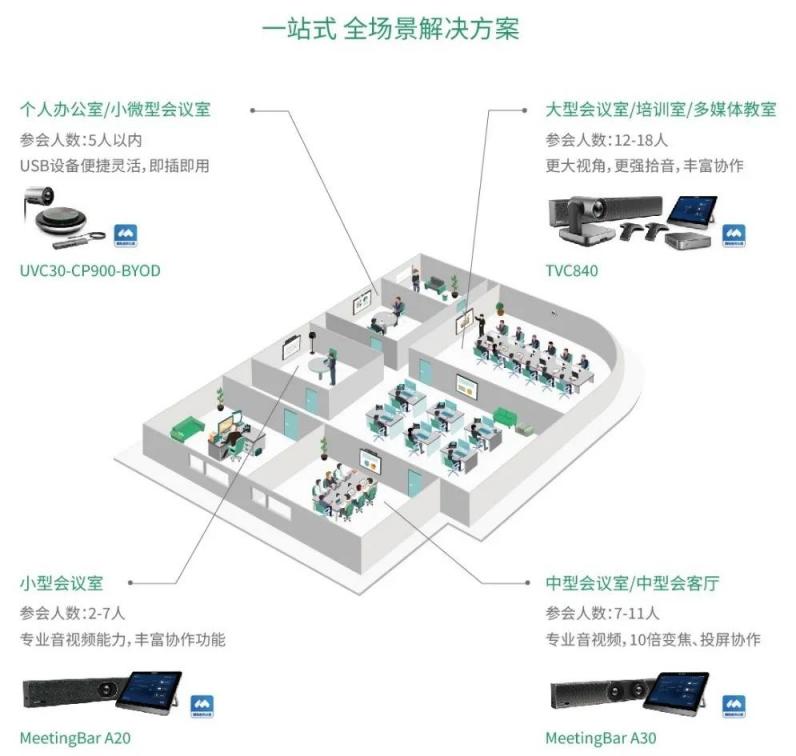 品上市！騰訊會議?？預20/A30，中小型精英團隊高效作戰(zhàn)利器！