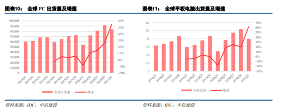 博眾投資：半導體板塊卷土重來，新一輪行情有望降臨！